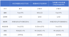 2026年1月中高端电竞显示器盘点，3000元预算怎么选？