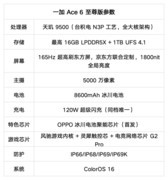 一加 Ace 6 至尊版全面评测：送给FPS玩家的一份梦想礼物