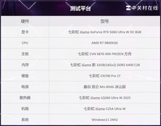 爆肝实测！哪款50系显卡才能跑满610Hz刷新率的显示器