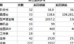 姬魔恋战纪秋运会攻略