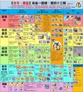 碧蓝航线萌新入坑指南