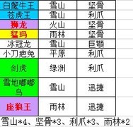 不休的乌拉拉：全职业咔哒牌懒人攻略