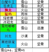 不休的乌拉拉：全职业咔哒牌懒人攻略
