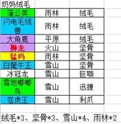 不休的乌拉拉：全职业咔哒牌懒人攻略