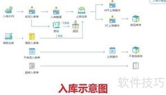 牛童WMS基础功能一览