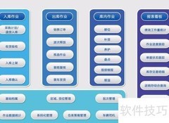 RF-WMS系统核心优势解析