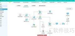 牛童WMS基础功能一览
