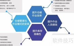 RF-WMS系统核心优势解析