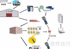 RF-WMS系统核心优势解析