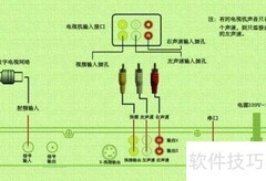 数字机顶盒安装指南