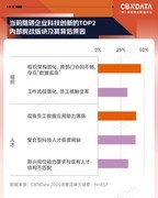 开年之瞻：当AI、具身智能走进消费现实，  中国品牌发展将走向何方？