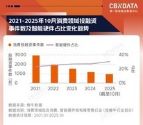 开年之瞻：当AI、具身智能走进消费现实，  中国品牌发展将走向何方？