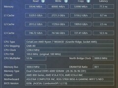 DDR5内存价格回落但仍高位，单条16GB成网游用户高性价比过渡方案