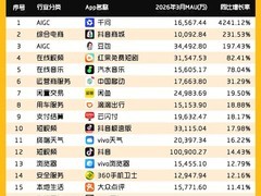 抖音月活破10亿成第二款国民级超级APP，生态覆盖内容、电商与本地生活