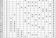 伽蓝城堡新手套装指南