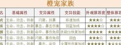 三国战纪：吕小布养成攻略