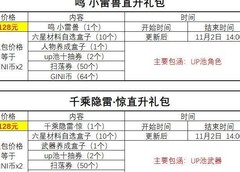 弹力果冻周年庆氪金指南