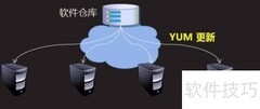 Yum包管理入门