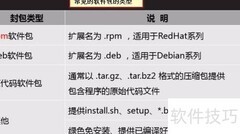 RPM包管理入门