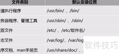RPM包管理入门