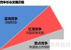 红海与蓝海的含义解析