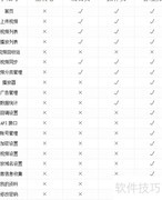 云视频子账号管理