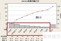 Minitab问题分析与改善