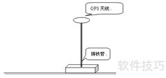 GPS北斗时间同步装置应用分享