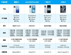 2026年小屏手机排行榜，3000元你就这么选