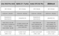 2026年1月份第五代骁龙8性能机排行榜，款款都是精品