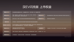 比亚迪汉EV闪充版携12大升级上市，售价17.98万～18.78万元