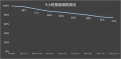 2026年长续航高端影像旗舰手机排行榜：OPPO领衔，每一款都是"摄影大师"
