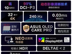 华硕ROG电竞显示器立减，到手5584元