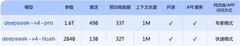 DeepSeek V4本地部署：用花生壳AI网关，不上云，海外团队就能用！