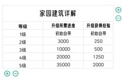 我的休闲时光家园建造攻略