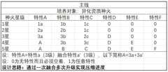 不朽之旅神火系统统筹规划详解
