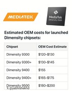 天玑9500价格解析出炉 iPhone 16为新机让路跌至爱疯价！