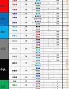 诸神皇冠萌新开局跑商指南