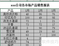 表格日期数据自动汇总技巧