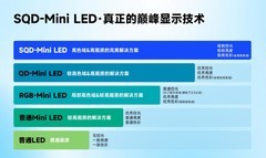 SQD-MiniLED耀世而出：TCL成高端画质新天花板