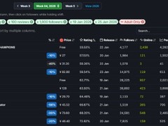 Steam差评榜TOP10：十款高差评率新游曝光（截至2026.1.27）