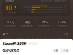 恶意不息大型更新引爆Steam，峰值在线6.3万创纪录