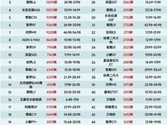 2026年1月销量榜：问界M8以17122辆居次，M7夺冠，多款增程车型竞争激烈