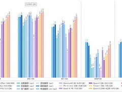 腾讯混元推440MB离线翻译模型，支持33语种1056向全场景隐私翻译