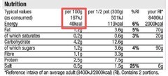 Get一点：食物热量都算千卡，为何国内食物只标KJ?