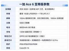 打FPS游戏好用的手机，到底应该具备哪些素质？