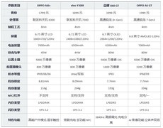 内存全面涨价不用慌 1K+入手512GB大存储手机 2026年4月大存储手机推荐