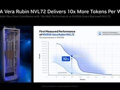 英伟达优化Vera Rubin NVL72内存配置以应对LPDDR5X缺货与成本压力
