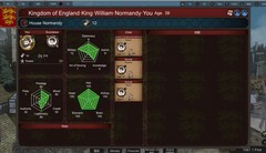 中世纪君主：继承机制与摄政解析