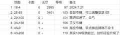 古代战争六转推图思路与毕业留念